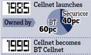 BT plans to move back into mobile phone market