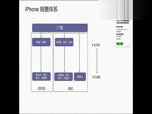 苹果iPhone5价格分析by 杀价帮 高清(00h02m55s-00h03m53s)