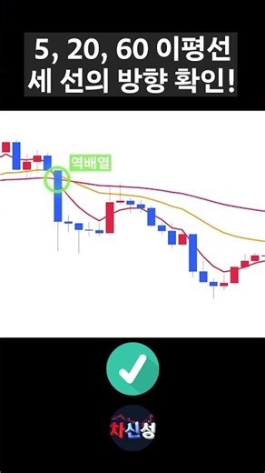 5, 20, 60 이평선 3개로 추세 보는 법 #차트분석 #차트 #주식 #코인 #차트분석