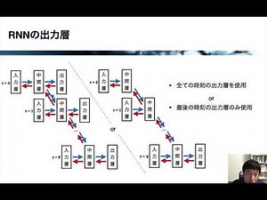 【5-2: RNNの概要】PyTorchで実装するディープラーニング -CNN、RNN、人工知能Webアプリの構築-