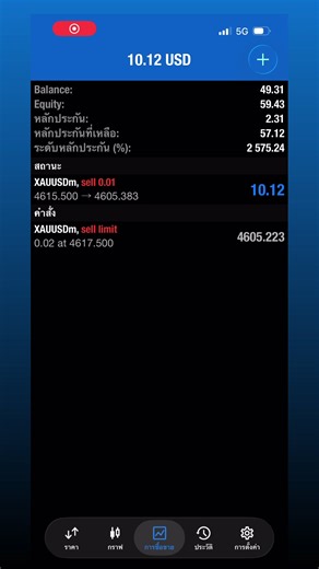 ลั่นพอตเล็กกันหน่อย📊#เทรดทอง #btc #เทรดforex #งูแมวเซาซัดกราฟ #Scangraph📊