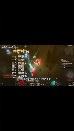 Diablo 3 Season 29 All Class Toughness Rankings