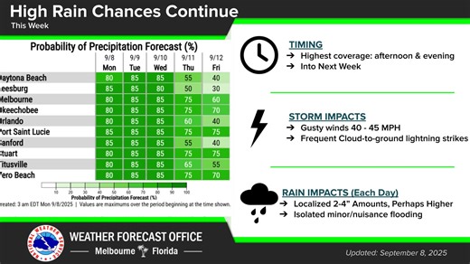 Daytona Beach, Volusia, Flagler weather forecast calls for plenty of rain. See the latest