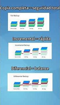 Copia completa, incremental y diferencial explicadas fácil #windows #tutorial #tecnologia
