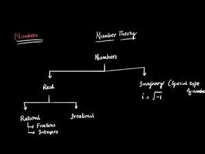 Prerequisites | Lecture 1 | College Algebra #StudyAtHome