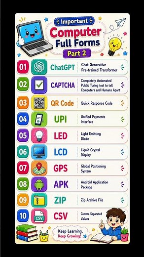 Most Important Full Forms You Must Know (Part 2) | ChatGPT, CAPTCHA, QR Code, UPI, LED, LCD, GPS