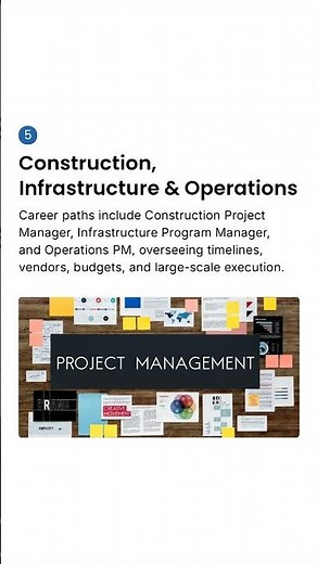 Learn About Project Management Career Paths Across Industries