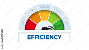 The word Efficiency on meter. Speedometer which measures the level of efficiency. Animated illustration