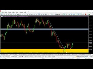 EASIEST WAY TO TRADE VOLATILITY 25 (1s)