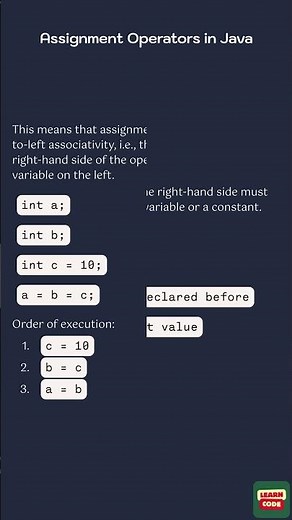 Assignment Operators in Java