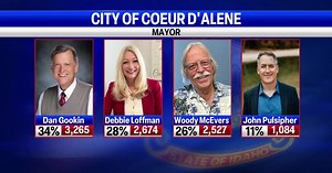 Dan Gookin takes lead in Coeur d'Alene mayoral race
