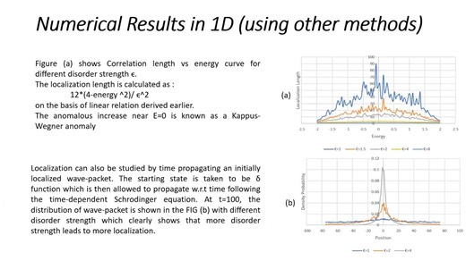 An Introduction to Anderson Localization and Disordered Systems