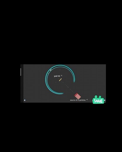 Rutherford experiment by 3D animation learning science