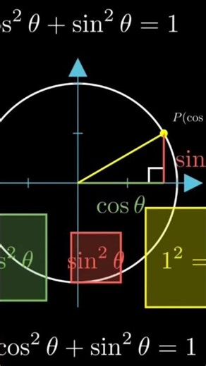 Master the Unit Circle | Visual Proof of sin²θ + cos²θ = 1
