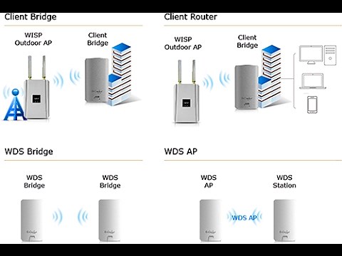 Setup Engenius ENS202 Access Point