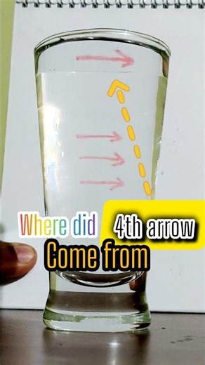 Three Objects but Four Images! Multi-surface Refraction or Total Internal Reflection