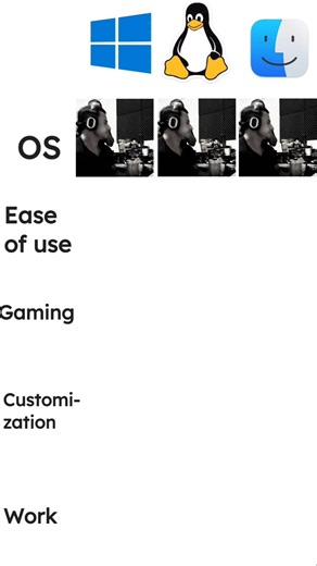 Windows vs Linux vs MacOS #edit #shorts #linux #windows #macos #ubuntu #windows11 #pc