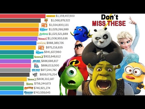 Top Best Animation Franchise Movies of All time (1994 - 2024)