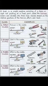 Simple Machines #exams #education
