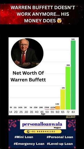 Warren Buffett Doesn’t Work Anymore… His Money Does 🤯 #shorts #nagpur #nagpurkar #maharashtra #imp