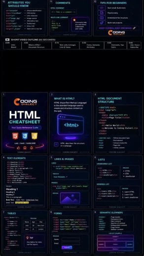 🔥 HTML Cheatsheet Every Developer Must Save. Aryan kelvin algorithm king