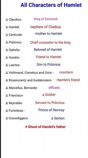 Hamlet's all Character #shakespeare #english #shorts #ytshorts #short