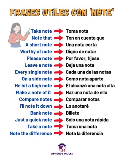 Note 📝 Se traduce como