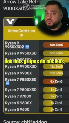 The Ryzen 9 9950x3D2 is AMD's new monster! Watch out, Intel!