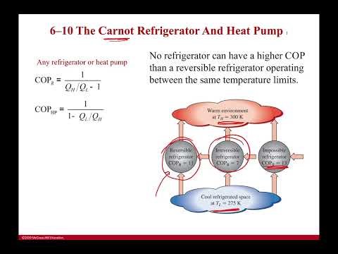 Carnot Refrigerator and Heat Pump