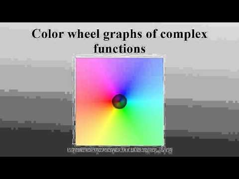 Color wheel graphs of complex functions