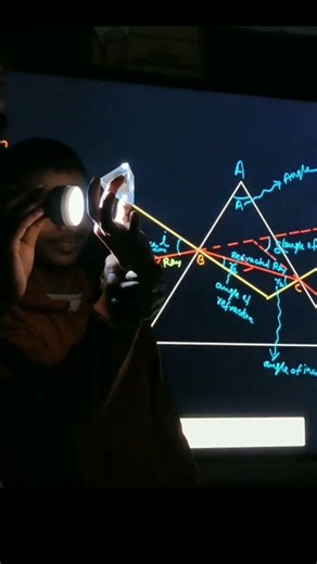 This video demonstrates how a prism splits white light into a spectrum of colors: