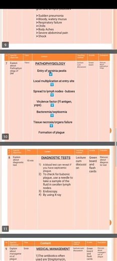 lation plan ✈️bsc nursing 4th semester🦷🦷🦷