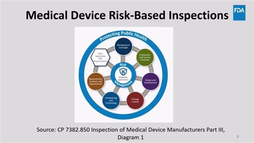 FDA Town Hall Quality Management System Regulation (QMSR): Medical Device Risk-Based Inspections | Joseph Tartal