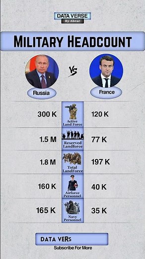 Russia vs France | Total Military Forces Compared ⚔️