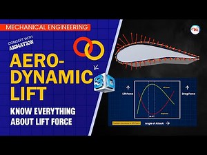 Understanding Aerodynamic lift with 3D Animation | Know Everything About Lift Force