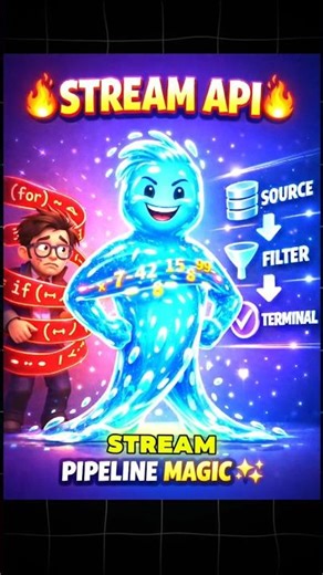 Understand Java Stream API in the Easiest Way #java #streamapi #shorts