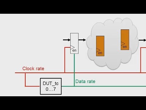 HDL Coder Clock Rate Pipelining, Part 1: Introduction - MATLAB and Simulink video