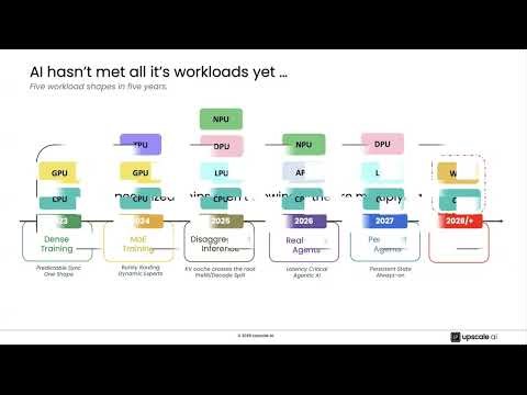 Upscale AI and the AI ASIC Landscape