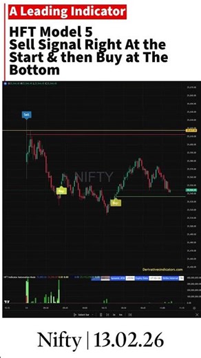 #nifty on HFT Model 5 || Sell Signal Right At the Start & then Buy at The Bottom