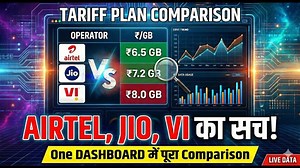 India Mobile Recharge Plan Comparison Airtel Jio Vodafone Idea | Parag Kar posted on the topic | LinkedIn