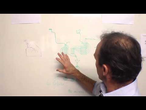 What is an MATV system and how does it go together?