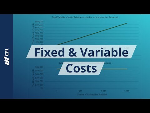 Cost Behavior: Fixed, Variable and Semi-Variable Costs for Budgeting