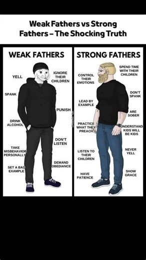 Weak Fathers vs StrongFathers - The Shocking Truth #father #family #fatherlove #psychology