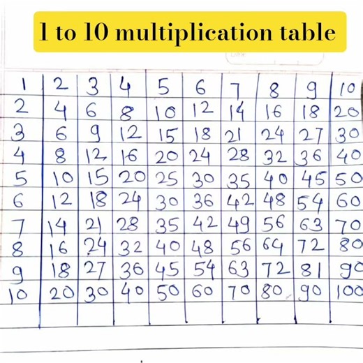 |Multiplication Table 1 to 10/Table Of 1 to 10| Maths Tables/Multiplication Tables/TimesTable/Pahada