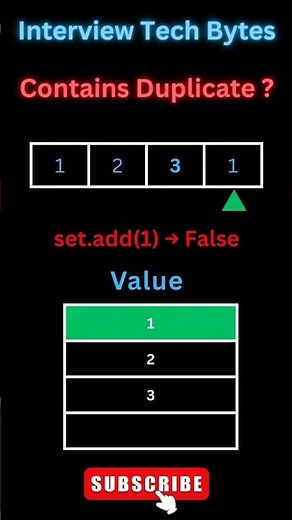 #85 Leetcode 217 | Find Duplicates Like a Pro! #Java #LeetCode #shorts #ytshorts #interviewtechbytes