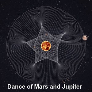 6.4K views · 567 reactions | Solar system cymatics... | Cymatics | Facebook