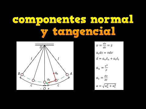 19. Problem - normal and tangential components of acceleration - Dynamics Course