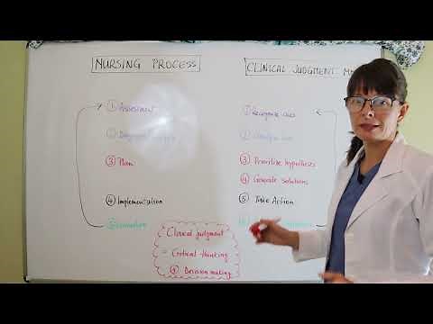Nursing Process vs. Clinical Judgment Measurement Model (CJMM)