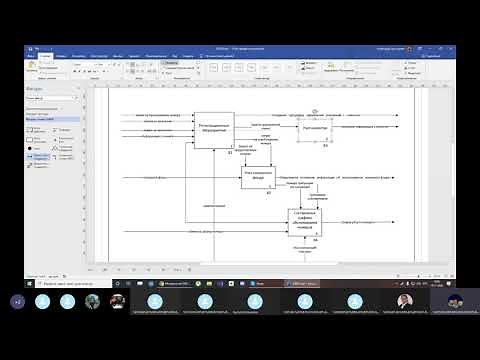 Практическое занятие по теме: Функции системы IDEF0. Обучение проектированию ПО.