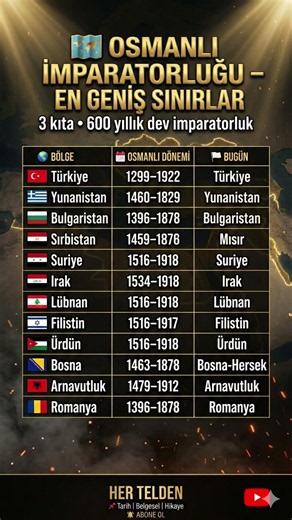 🗺️ 600 Yıl Hüküm Süren Osmanlı İmparatorluğu’nun Sınırları #Osmanlı #Harita #Shorts